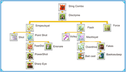 Hunter skill tree