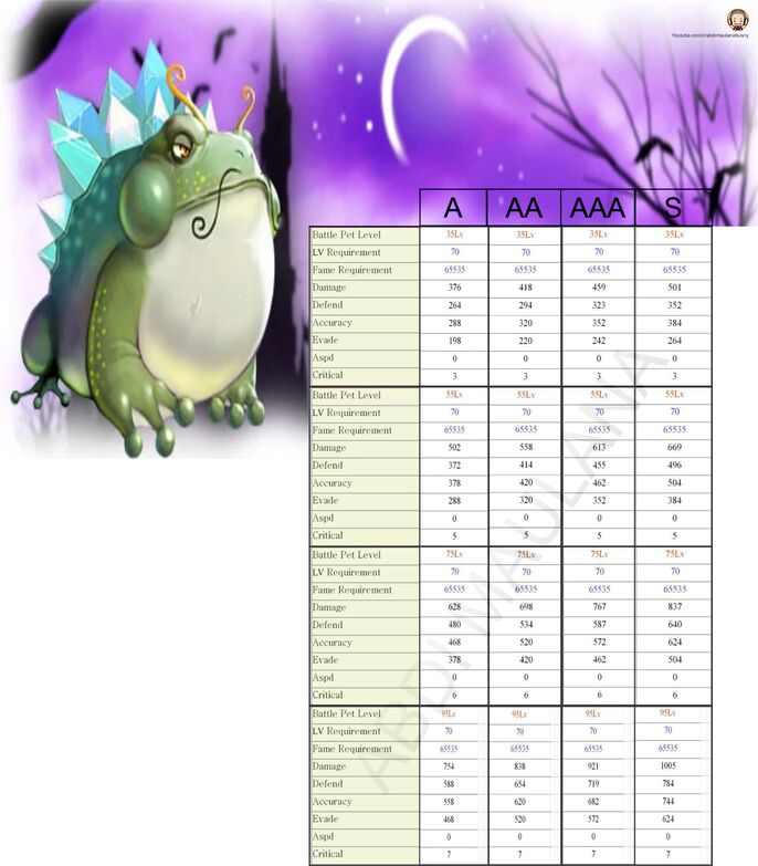 Battle Pet Water Spirit