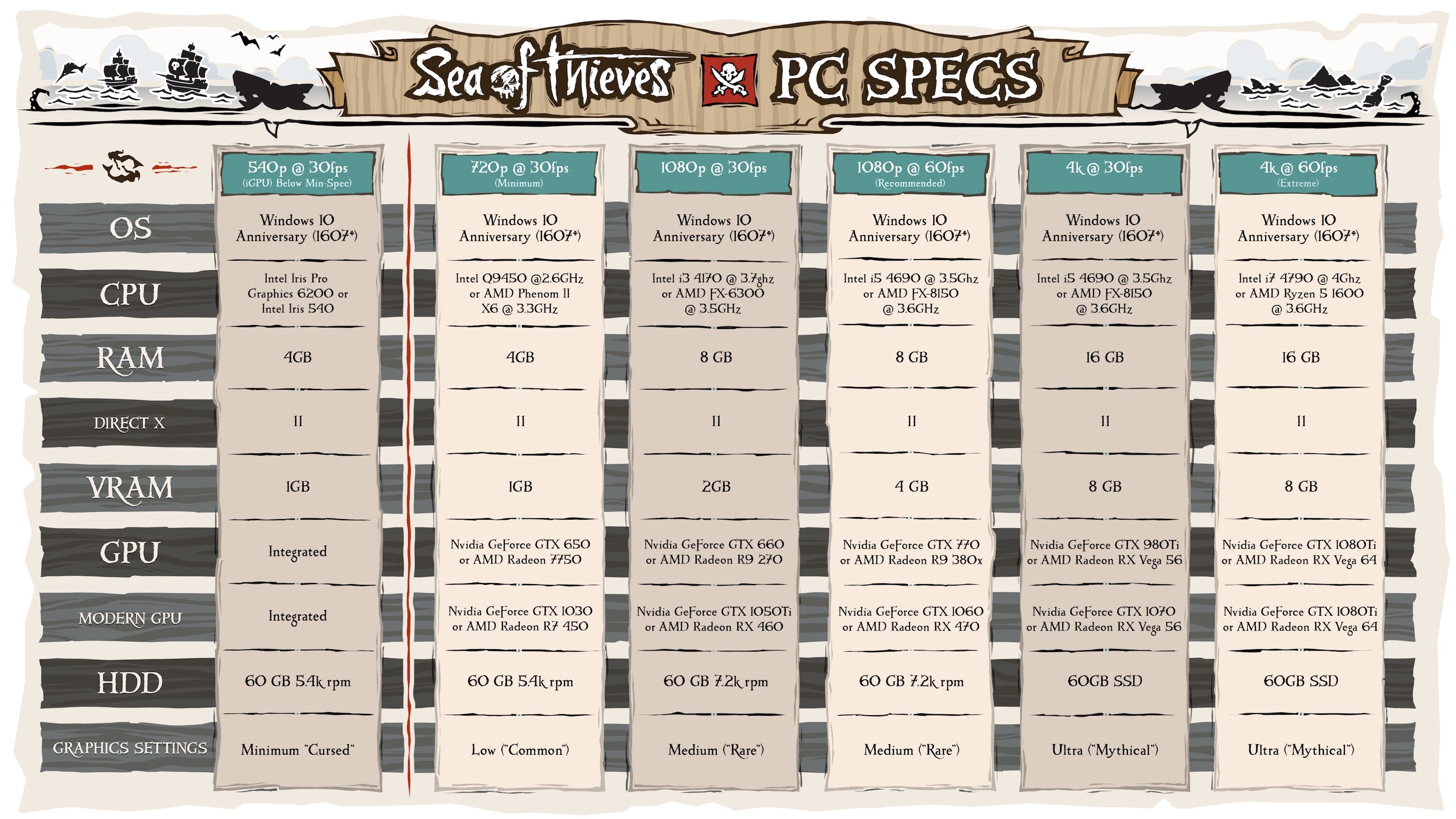 Sea-of-Thieves-Specs.jpg