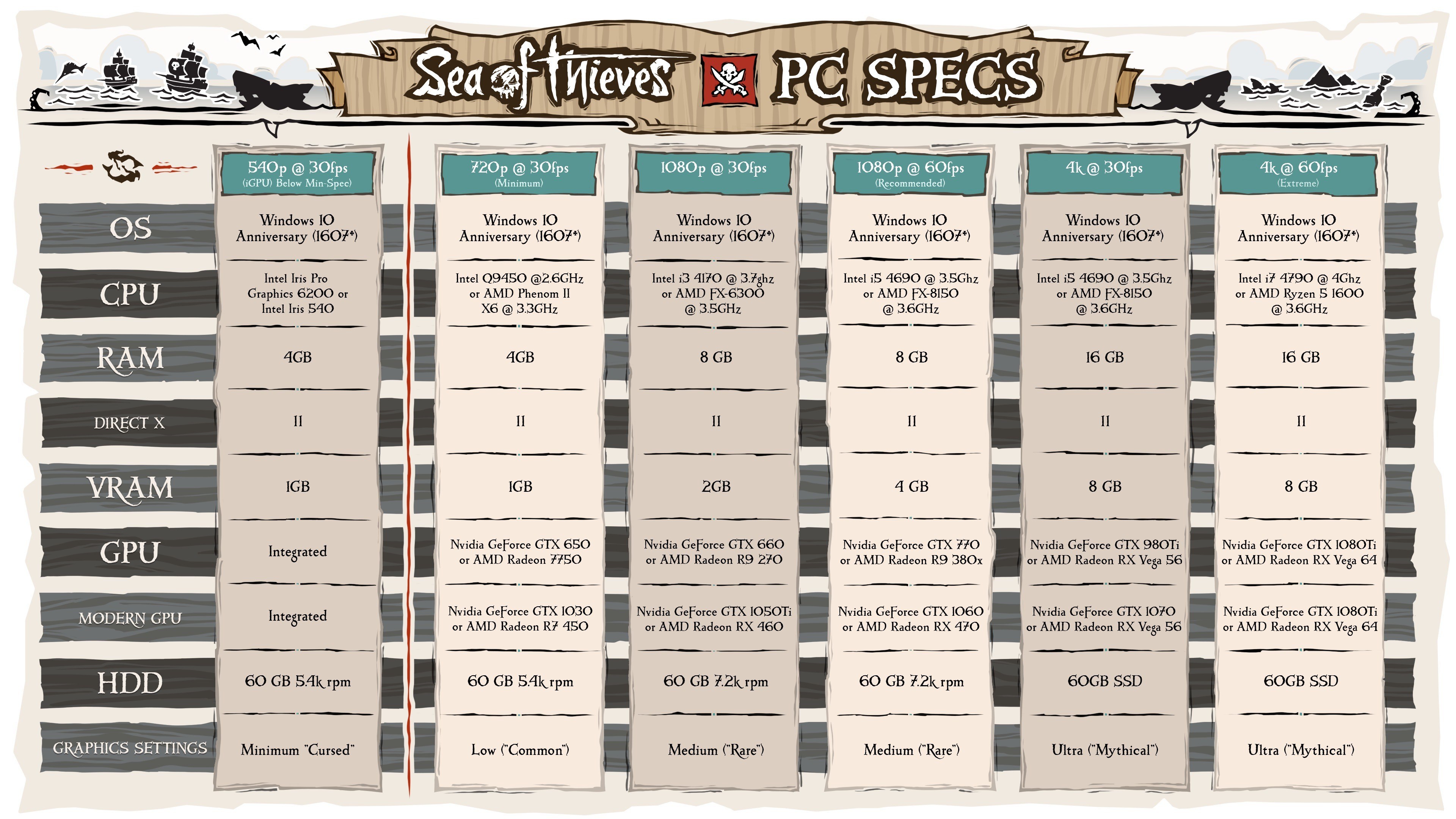 sea of thieves wiki