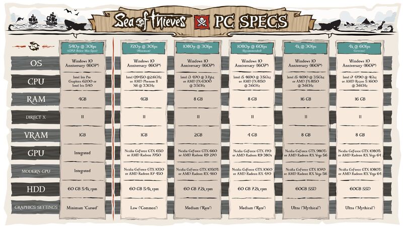 System Requirements Sea Of Thieves Wiki