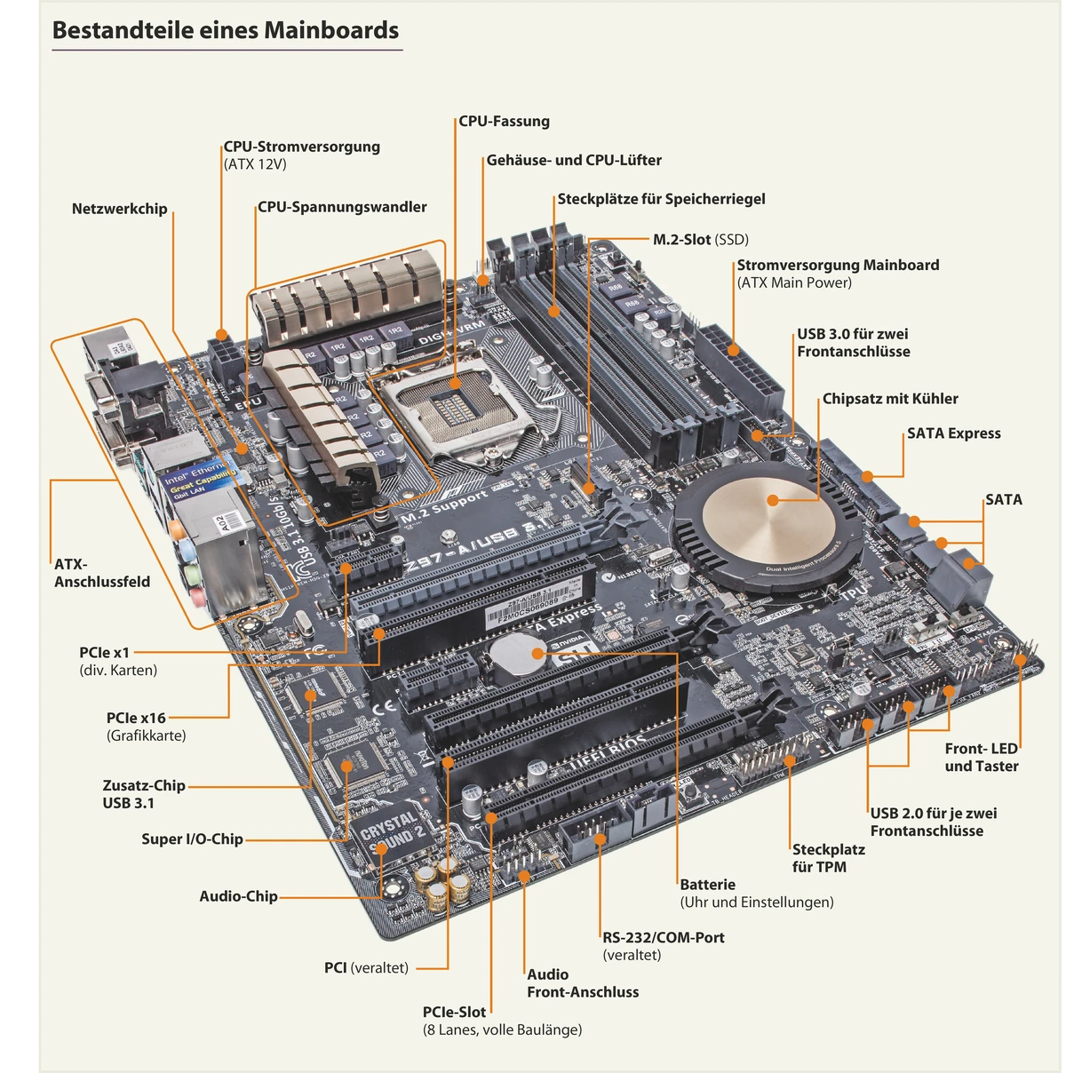 Mainboard | Technik Wiki | Fandom