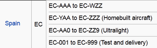 Aircraft registration Spain