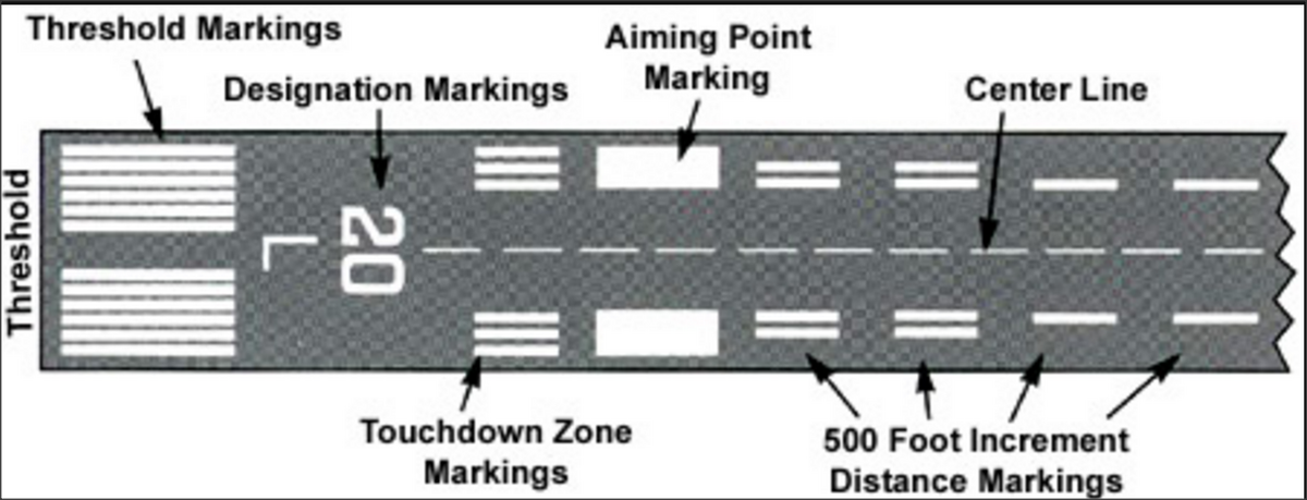 Above threshold. Touchdown Zone. Runway markings. Runway Types. Runway Threshold Lights.