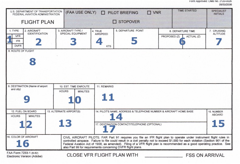 Flight planning - Wikipedia