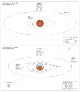 History of Martian Terraforming
