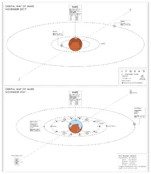 History of Martian Terraforming