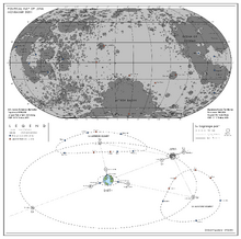 Lunar Orbit 2051