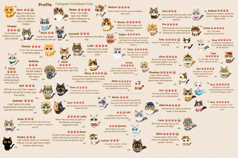 Campsite Outdoor Cat Requirements Secret Cat Forest Wiki Fandom