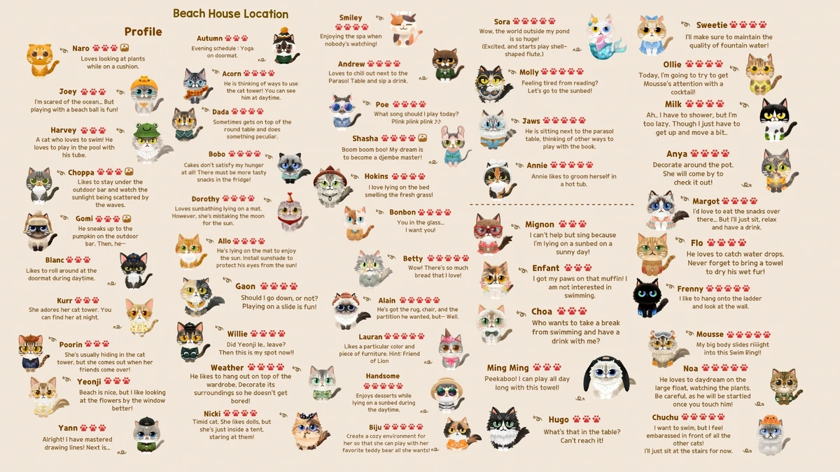 Beach Location Cat Requirements Secret Cat Forest Wiki Fandom