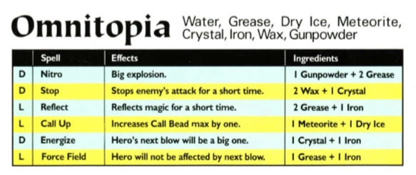 Energize Secret Of Evermore Wiki Fandom