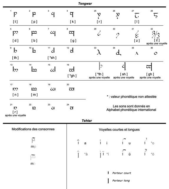 Usage en Noir Parler