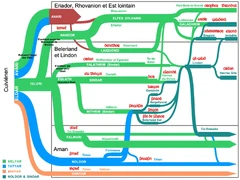 Image de la carte Peuples Elfiques