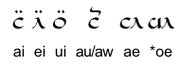 Diphtongue mode Beleriand