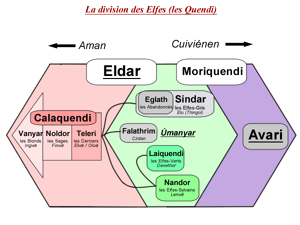 Division des elfes
