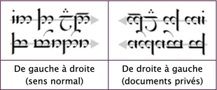 Tengwar sens