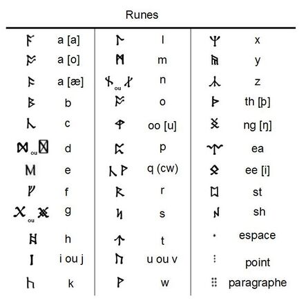 Runes