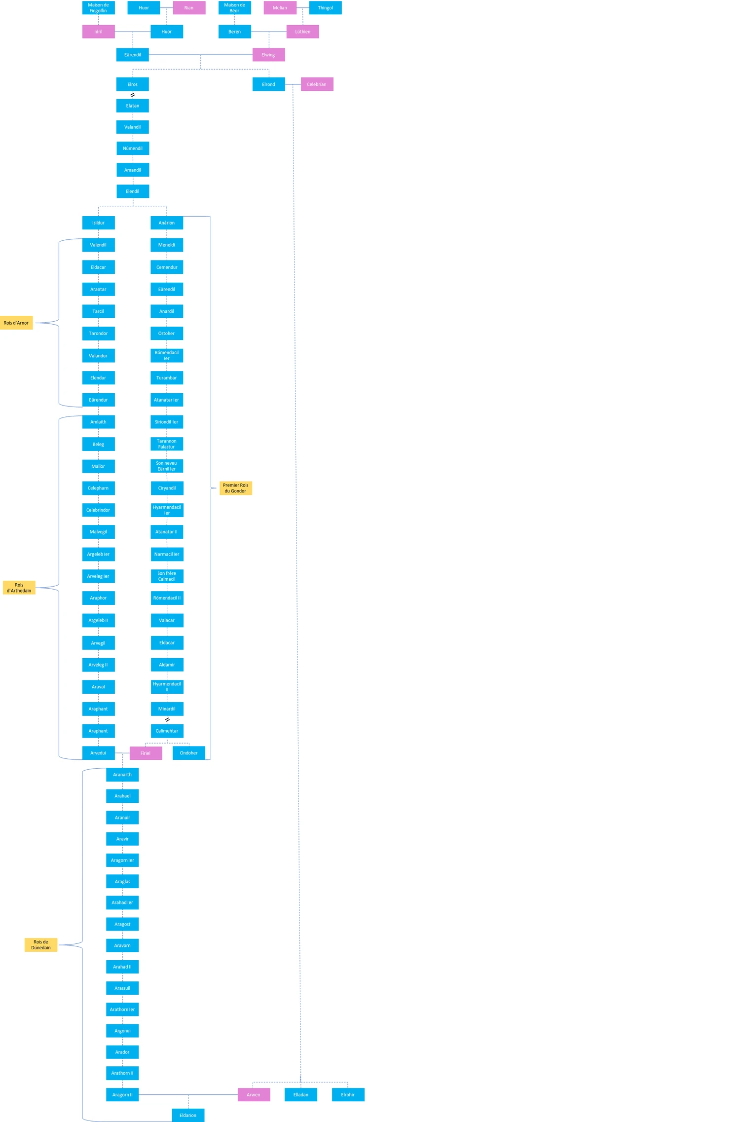Elrohir Wiki Le Seigneur des Anneaux Fandom