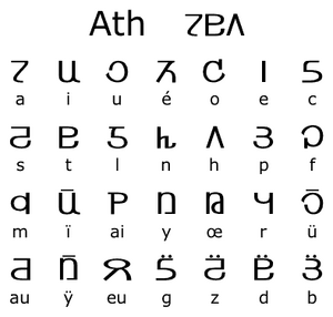 Ath (alphabet)