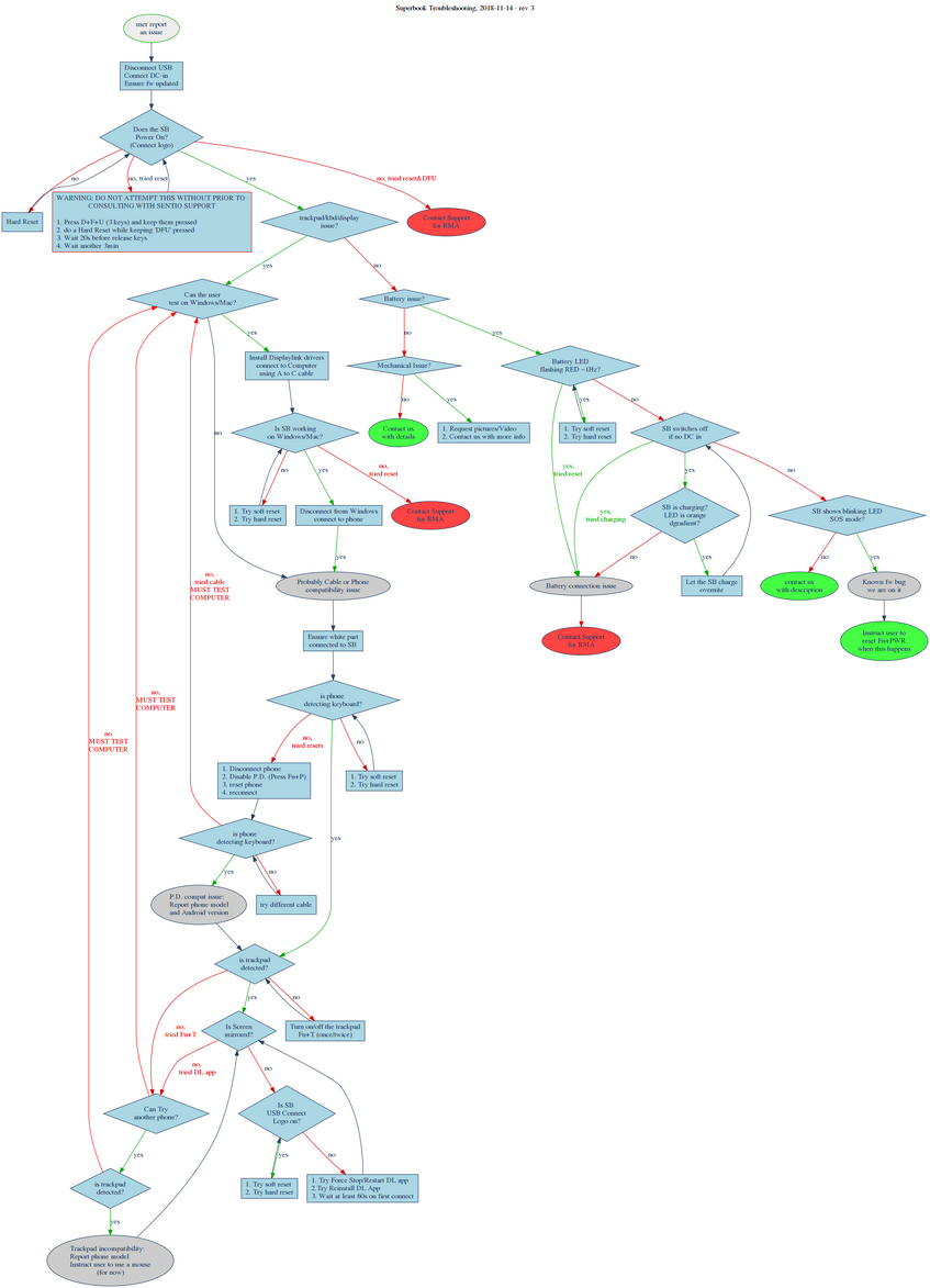 Diagnostic-rev3.png