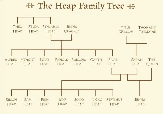 Familytree (1)d