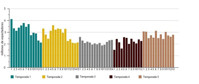Audiencia 5
