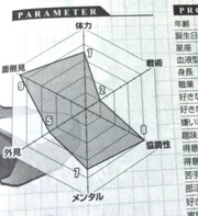 Hier der Parameterstern von Mahiru Shirota