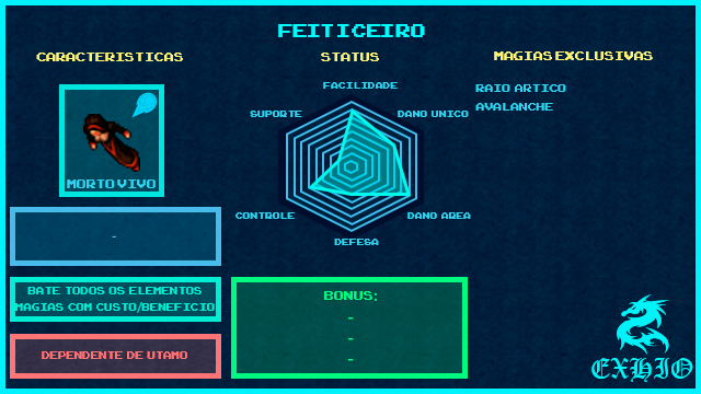 Grupo Grande Para Jogar Um Feiticeiro Mágico Das Coisas