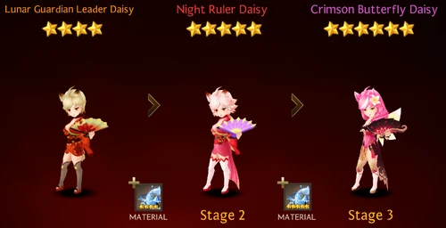 Daisy Seven Knights Wiki Fandom