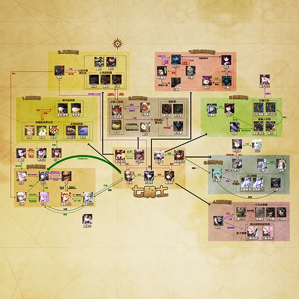 角色关系图 七騎士 繁體中文版wiki Fandom