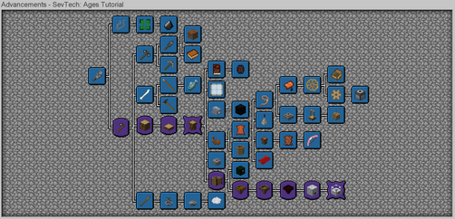 Map of advancements