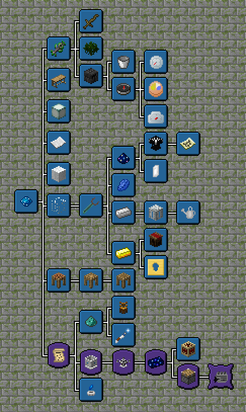 Medieval Age - Official SevTech: Ages Wiki