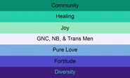Current Gay Man with Color Meanings Flag by Tumblr user gayflagblog[1]