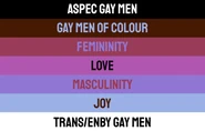 Alternate Gay Man Flag with Color Meanings by Tumblr user buunbi[48]