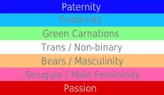 Alternate Gay Man Flag with Color Meanings by Tumblr users the-mouth-albums and newtgeiszler[75]