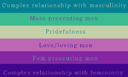 Alternate Gay Man Flag with Color Meanings by Tumblr user murdersprites[74]