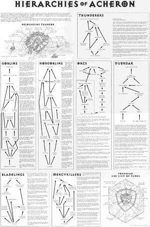 Hierarchies of Acheron