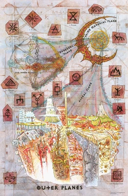 Relacje planów wewnętrznych, zewnętrznych, materialnego oraz astralnego i eterycznego między nimi, przez które zostają przywoływane istoty za pomocą magii