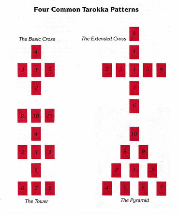 Tarokka Patterns