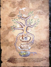 Jedna z wizji Jesionu Świata, sięgającego swymi odnogami do różnych planów