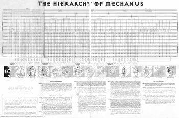 Hierarchies of mechanus