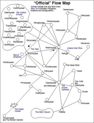 Flow Map