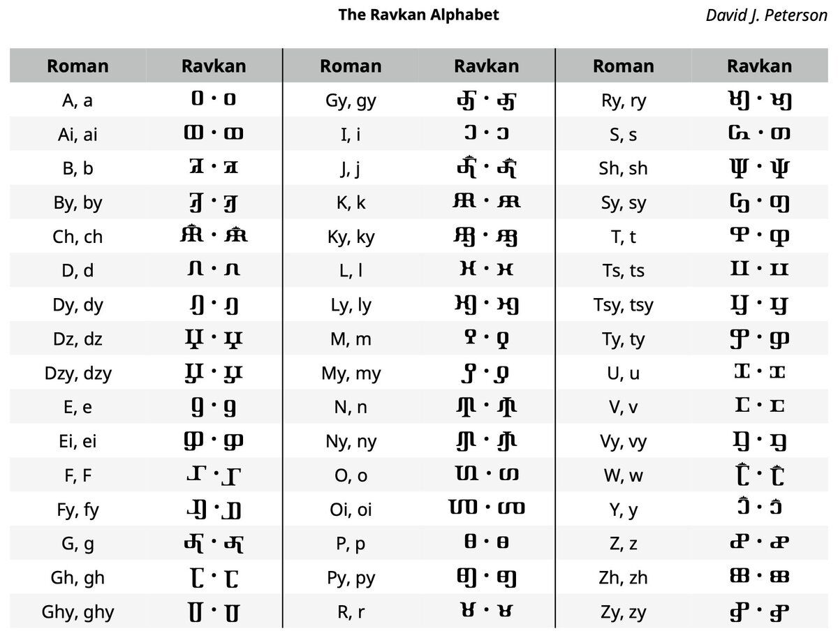Ravkan Language The Grishaverse Fandom