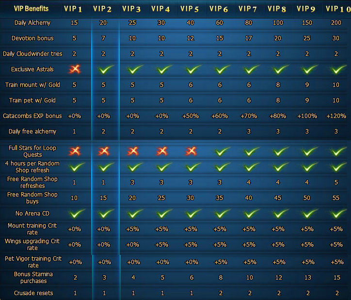 Sistema de VIP, Rpg Mugen Monogatari Wiki