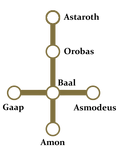 Palaceoftransgressionscrestlocation.png