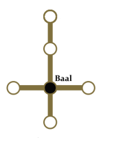 Palaceoftransgressionscrestlocationbaal.png