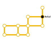 Bastionofrichescrestlocationbeliail