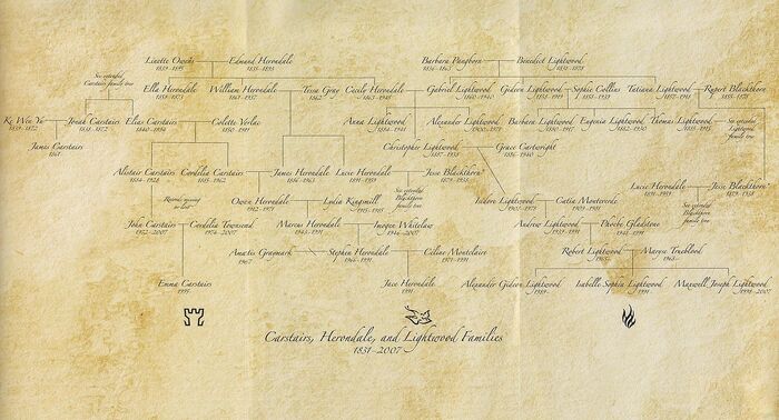 Carstairs, Herondale és Lightwood családfa