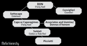 Mafia's Hierarchy from Shadowrun Sourcebook, Vice