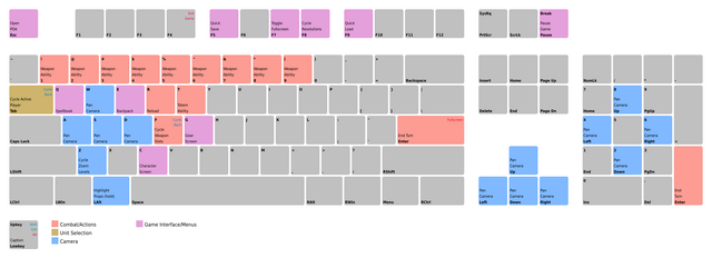 Controls Official Shadowrun Wiki - shadow run roblox